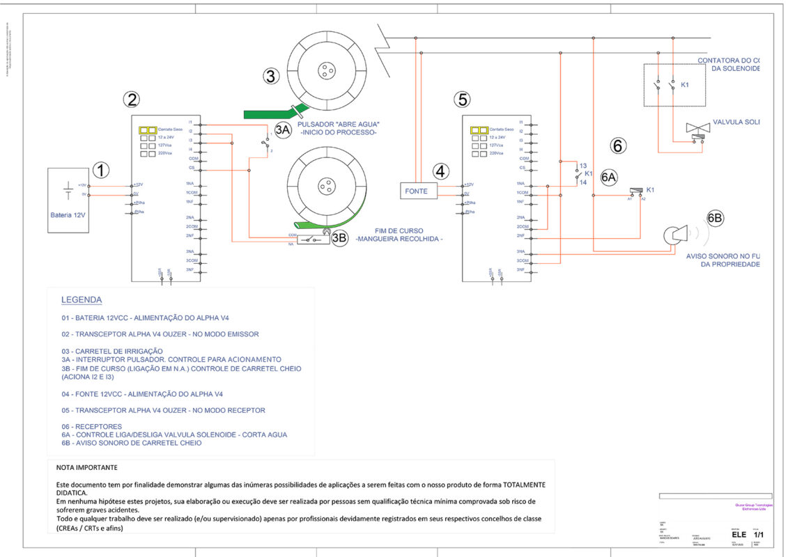 Diagrama elétrico do sistema de automação para carretel de irrigação, mostrando o controle híbrido com acionamento manual e desligamento automático.