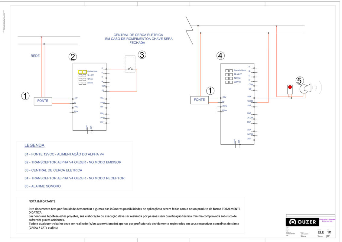 Ilustração de uma cerca elétrica com alarme remoto em uma propriedade rural, mostrando um sinal de alerta sendo enviado para a sede.