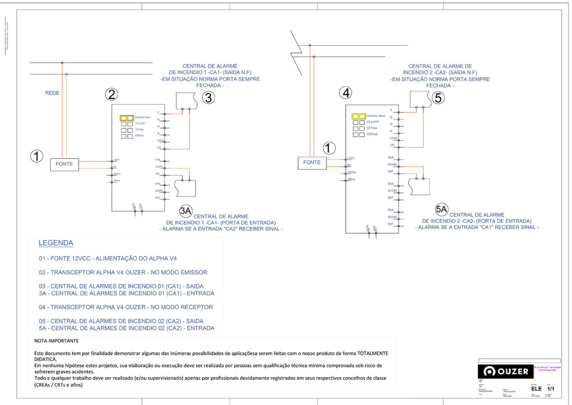 Diagrama elétrico do sistema de interligação de centrais de incêndio sem fio, mostrando a lógica 'fail-safe' com o Transceptor Alpha.