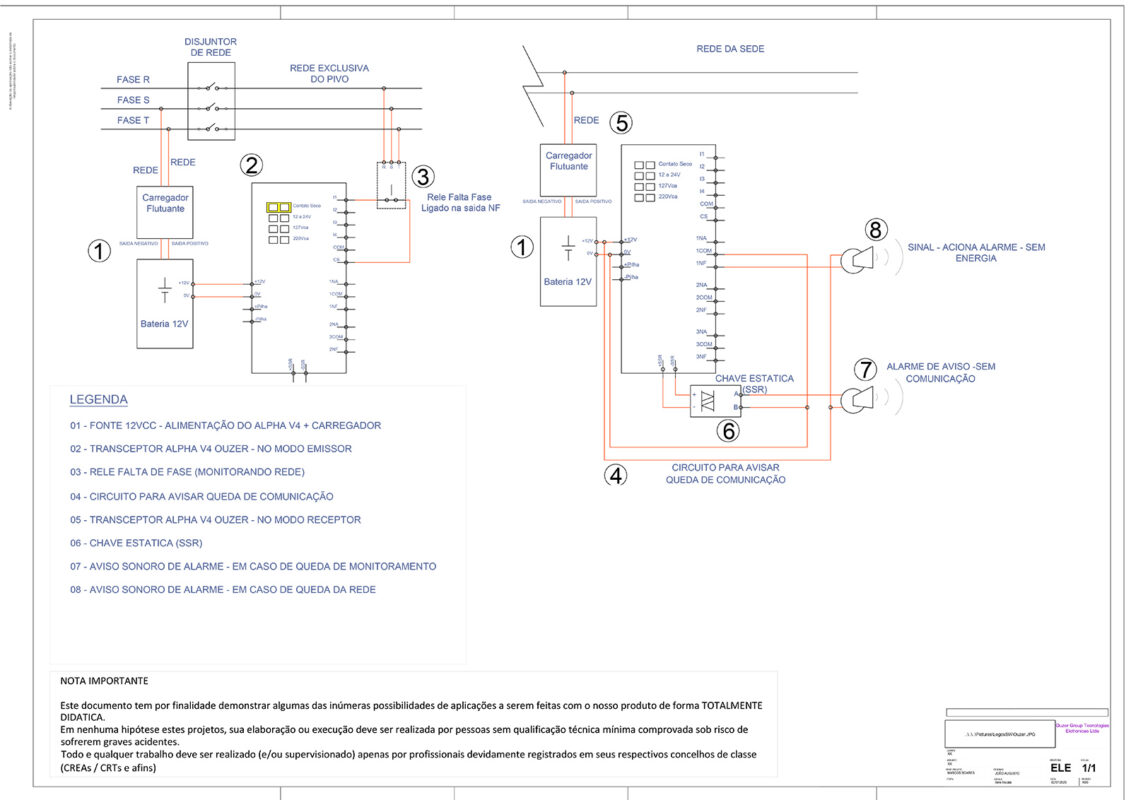 Diagrama elétrico do sistema de monitoramento remoto para pivô de irrigação, mostrando a lógica fail-safe com diagnóstico para três status de falha.